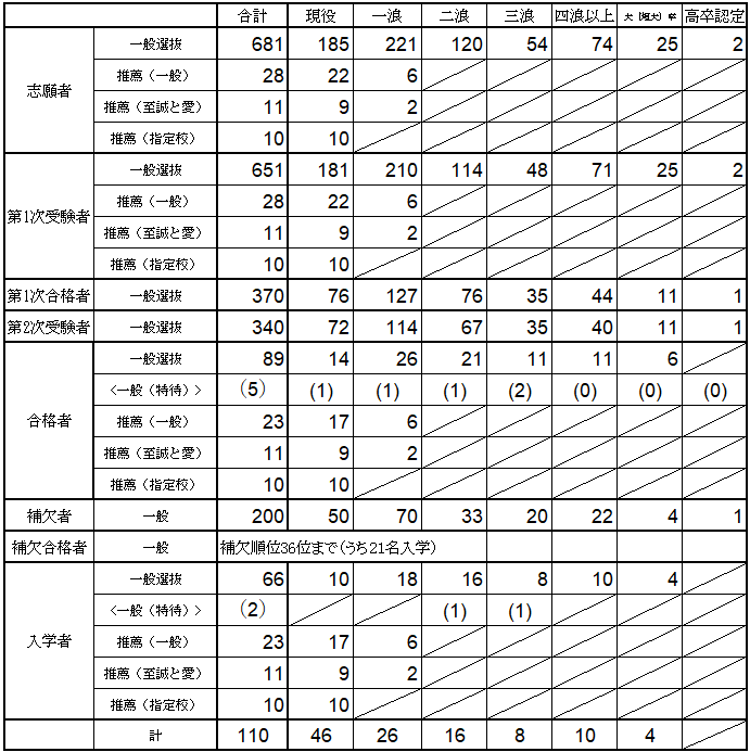 東京女子医科大学 受験生サイト Twmu